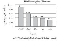 عدد سكان